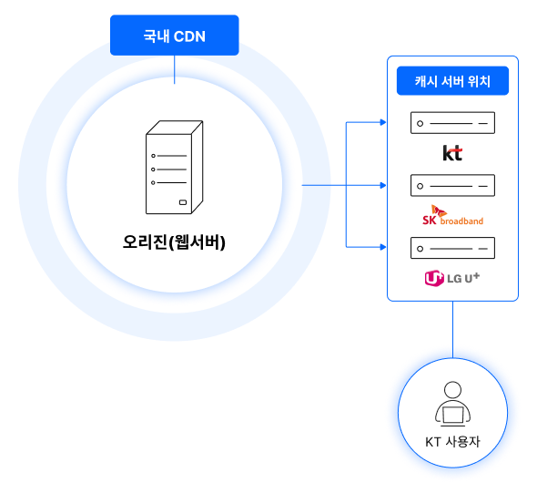 구성 예시 이미지
